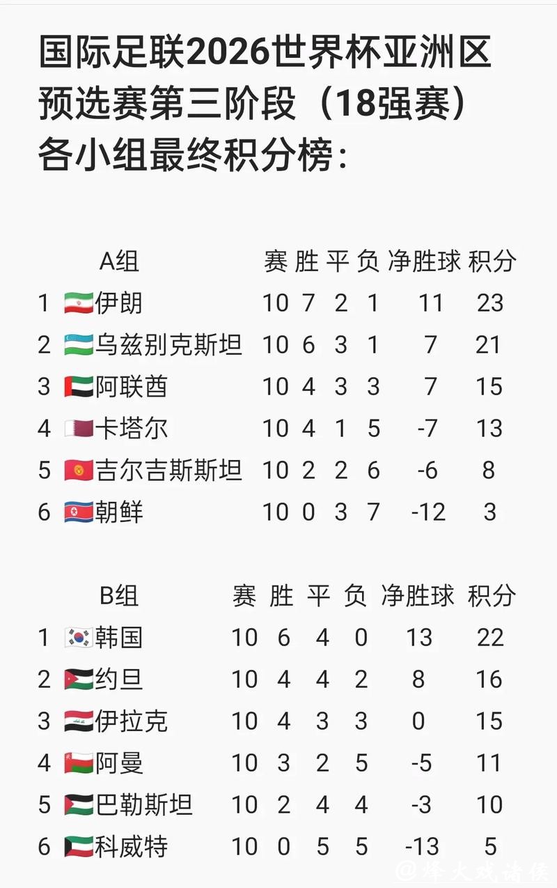 2026世界杯预选赛下注攻略与技巧解析 2026世界杯预选赛下注攻略与技巧解析