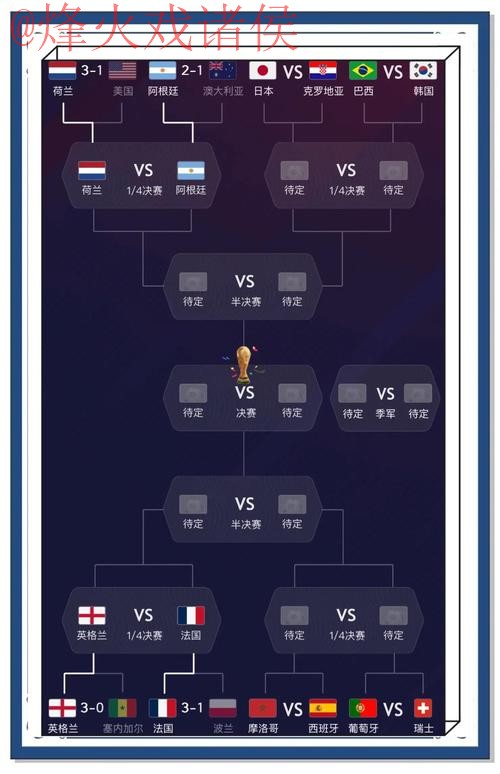 世界杯比分预测推荐最佳攻略