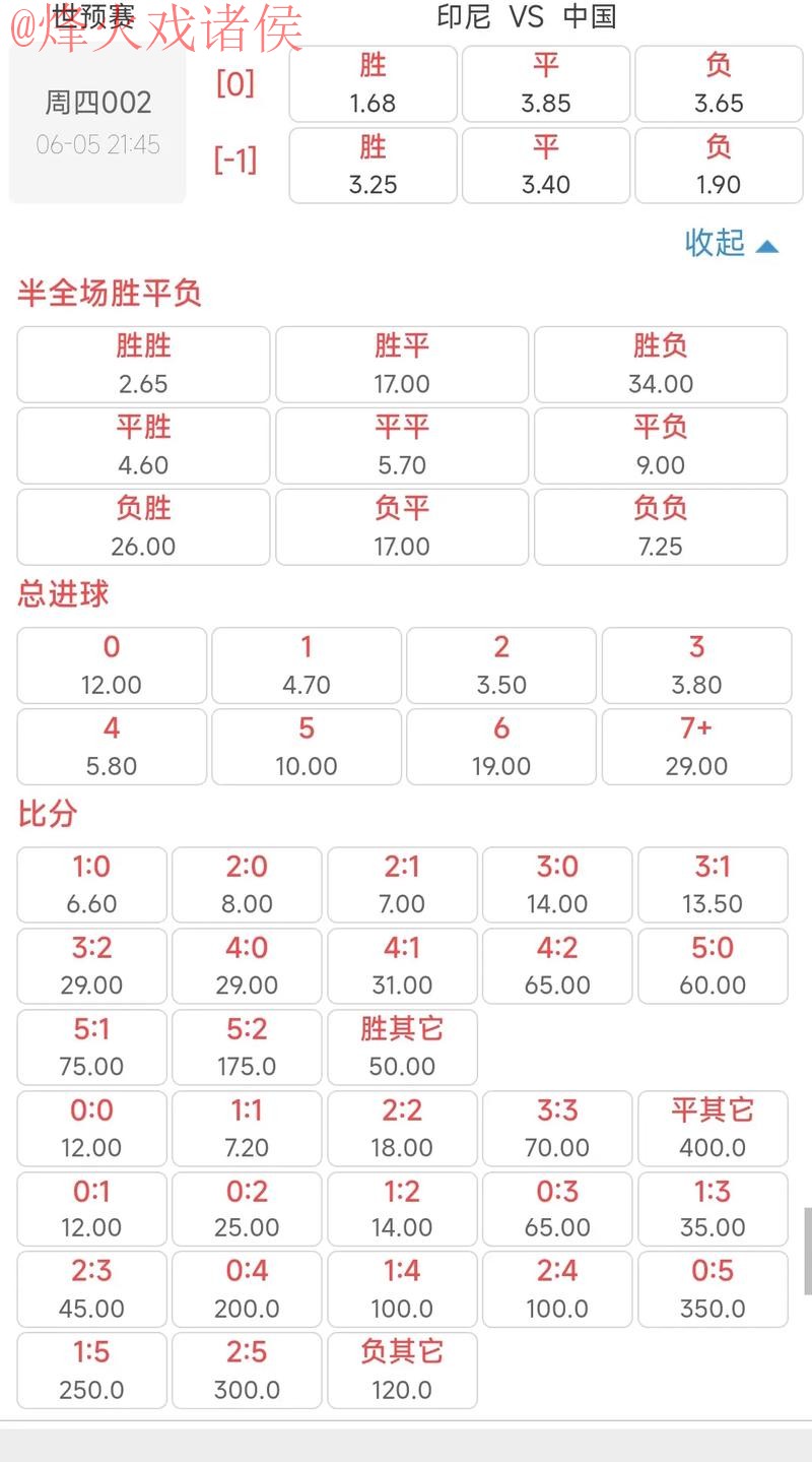 全面解析世界杯盘口赔率走势